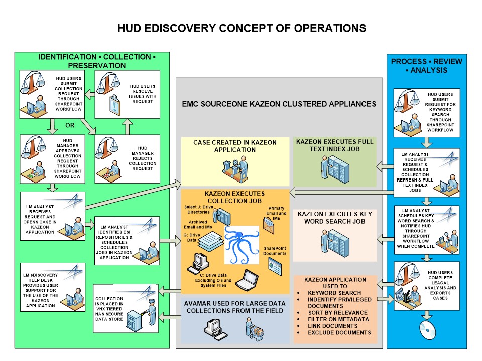 HUD